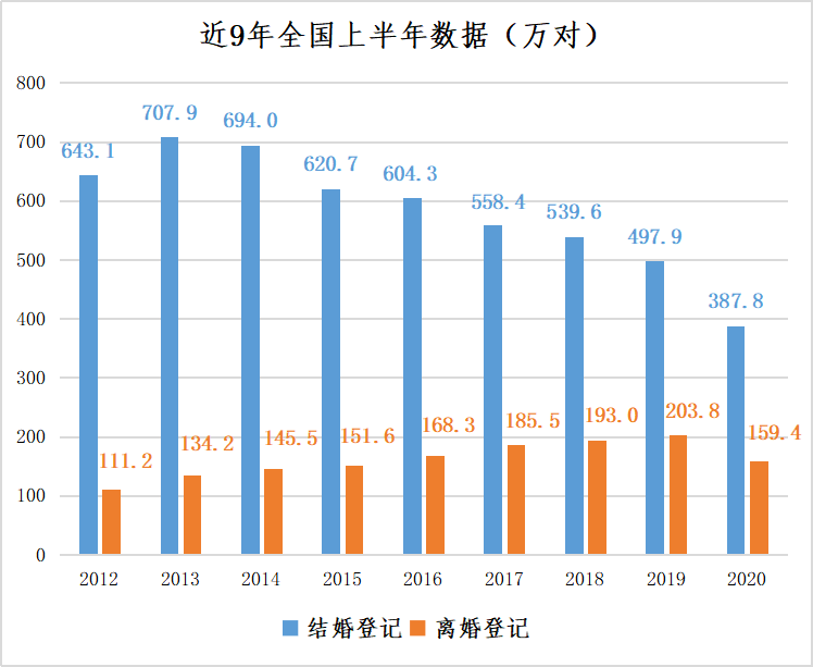 2020年上半年出生人口_2020年人口普查图片