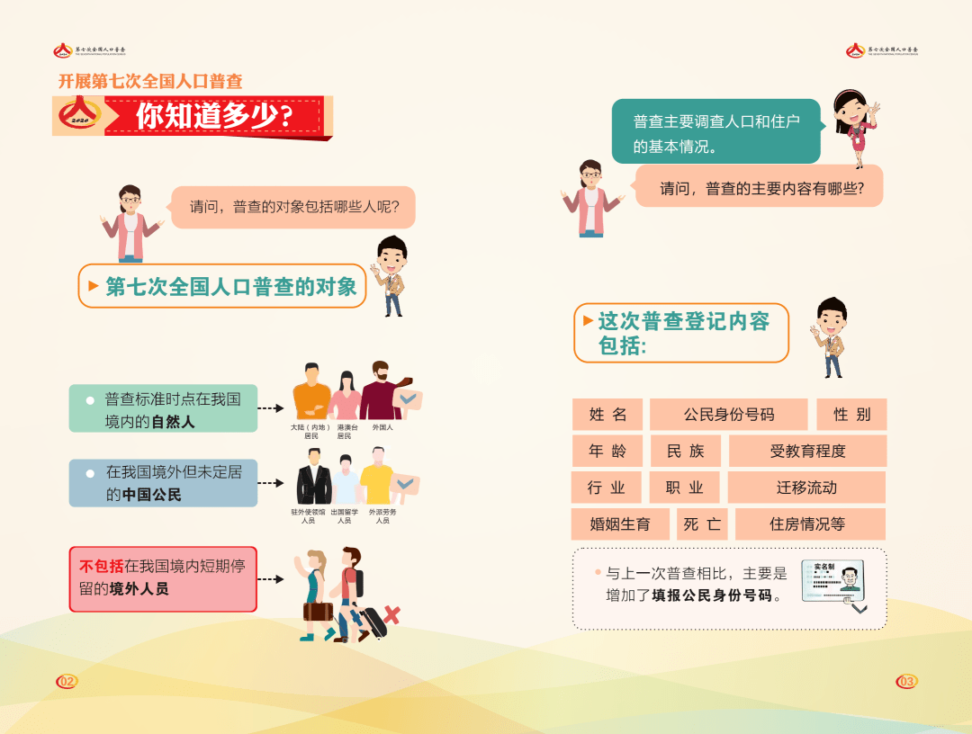 人口普查到点名你我什么_大国点名我喊到手抄报