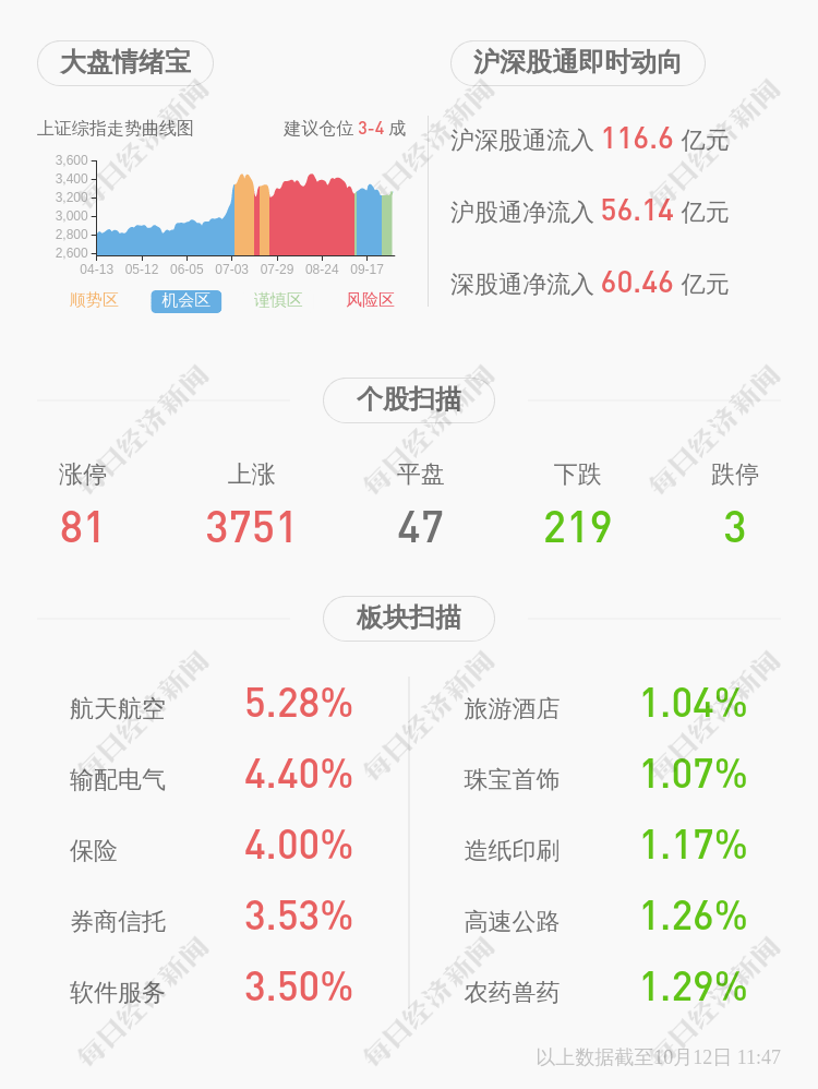 美国|大金重工：预计2020年前三季度净利润约2.77亿元~3.32亿元，同比增长150%~200%