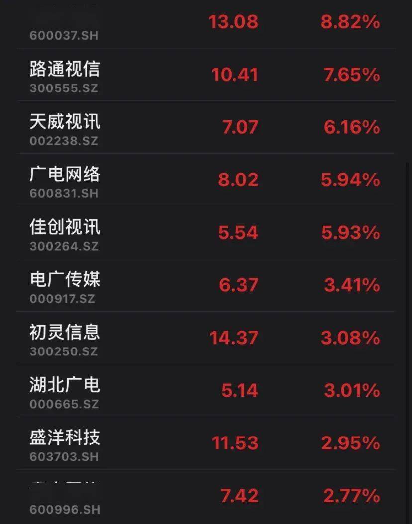 电信|移动联通电信之后，第四大电信巨头来了！“出生”就千亿家底，这些股大涨