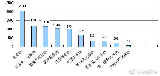ROR体育app下载-
四川公布第三季度消费投诉统计分析陈诉(图4)