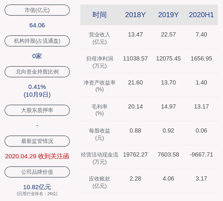 先生|佳禾智能：公司董事马楠辞职