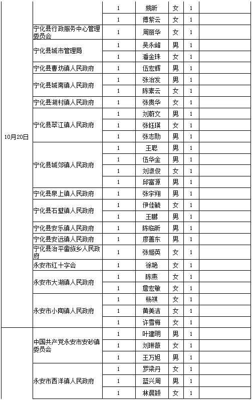 三明人口2020人口普查_三明司法戒毒所2020(2)