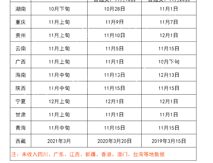 2021年全国各省GDP预测_2020年各省gdp(2)