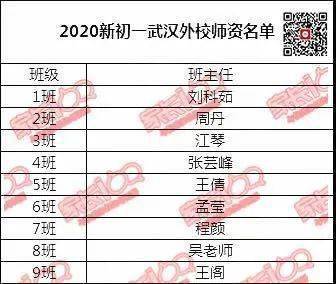 外高|必须是TA！武汉最难进的学校