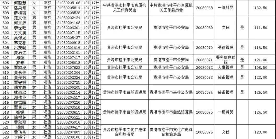 2020年桂平人口普查_广西桂平2020规划图