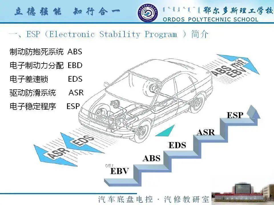 esp汽车电子稳定系统构造与原理