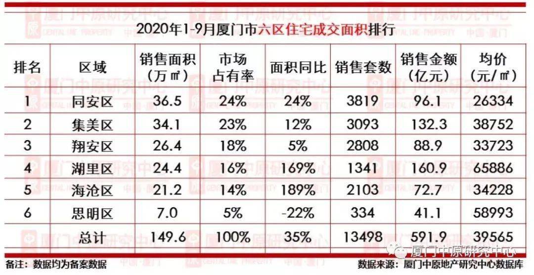 新房成交量排名_上海新房成交量(2)
