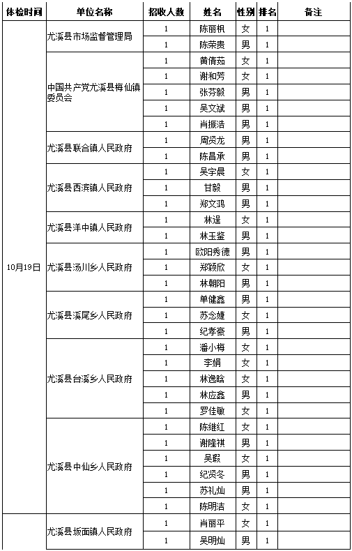 三明人口2020人口普查_三明司法戒毒所2020