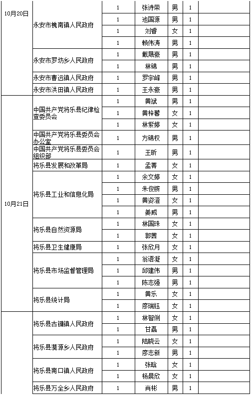 三明人口2020人口普查_三明司法戒毒所2020