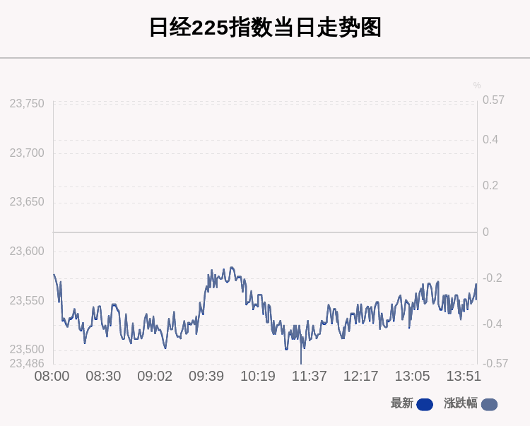 指数|10月12日日经225指数收盘下跌0.29%