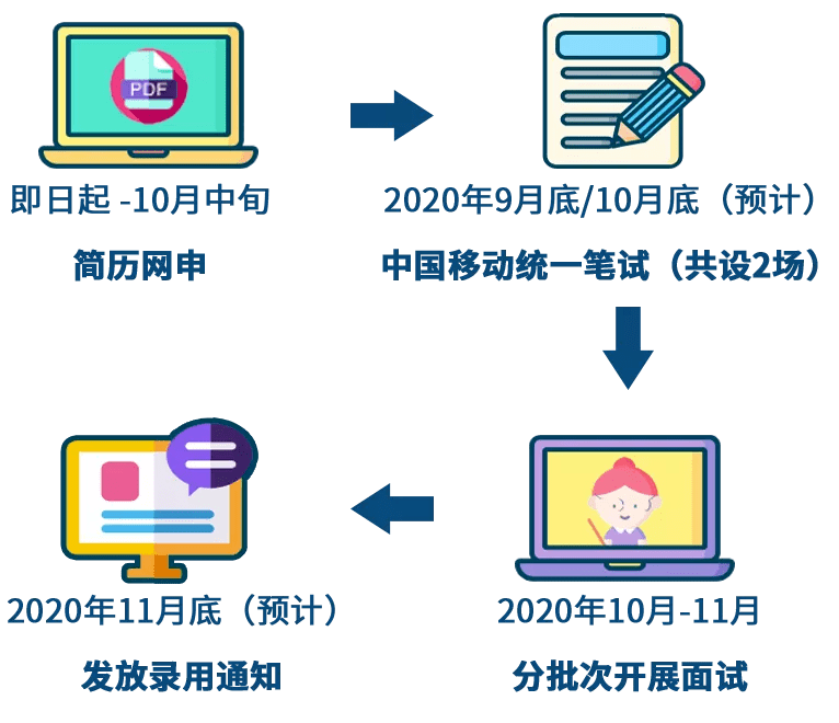 上海移动招聘_重磅消息 上海移动青浦分公司,现在开始招聘啦