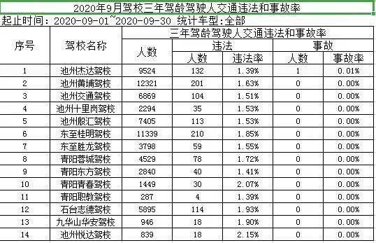 2020年池州市中考成_池州市教体局检查组来我校检查2020年中考安全工作
