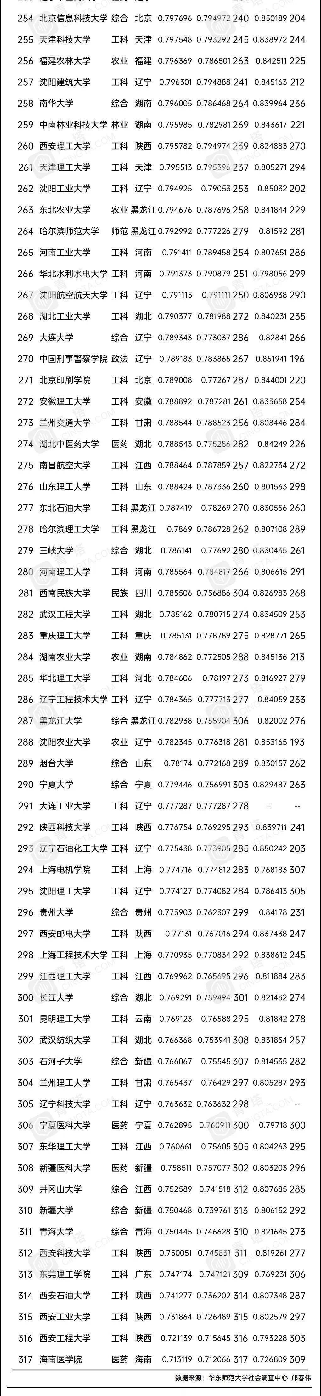 分数排行榜_2021最具参考价值的高考志愿填报数据:全国大学录取分数排