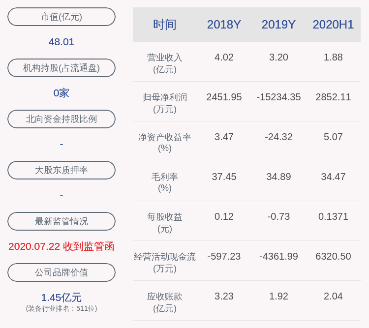 收盘价|交易异动！蓝海华腾：无未披露重大事项