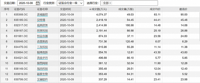 投资范围|新三板精选层及时雨来了？万亿资金在敲门，首批新三板战配基金收尾业绩差了近20%