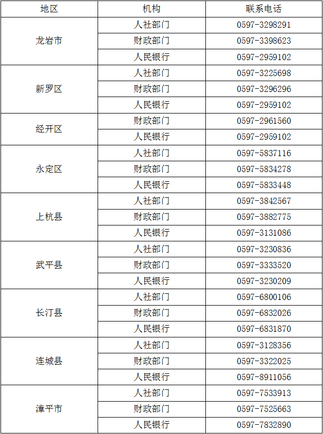 龙岩市人口有多少_龙岩全市多少人口 武平有多少人口 这些数据公布了