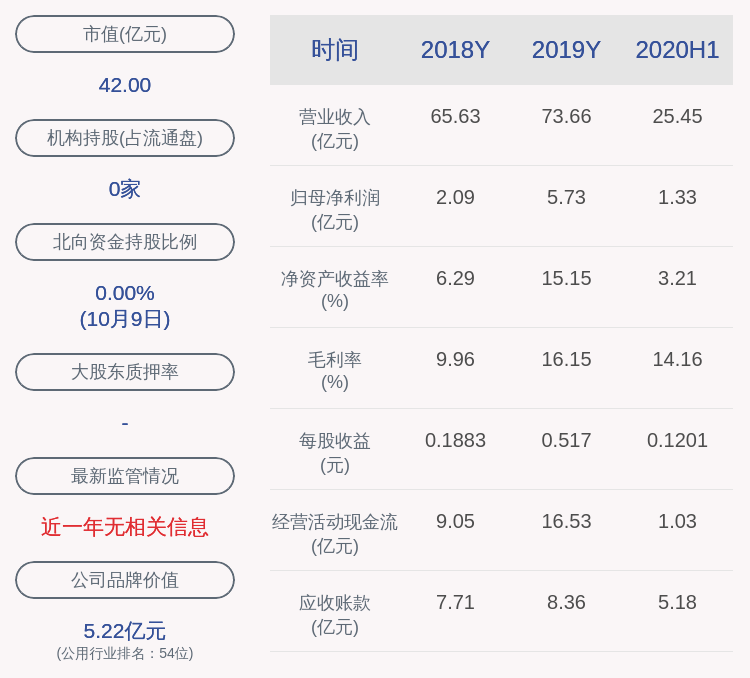 数据|长源电力：预计2020年前三季度净利润2亿元~2.60亿元，同比下降47.46%~59.58%