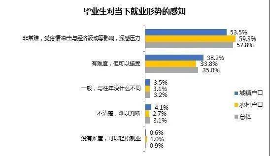 学历|学历专业不重要只是个谎言2020届毕业生首份工作平均起薪5290元