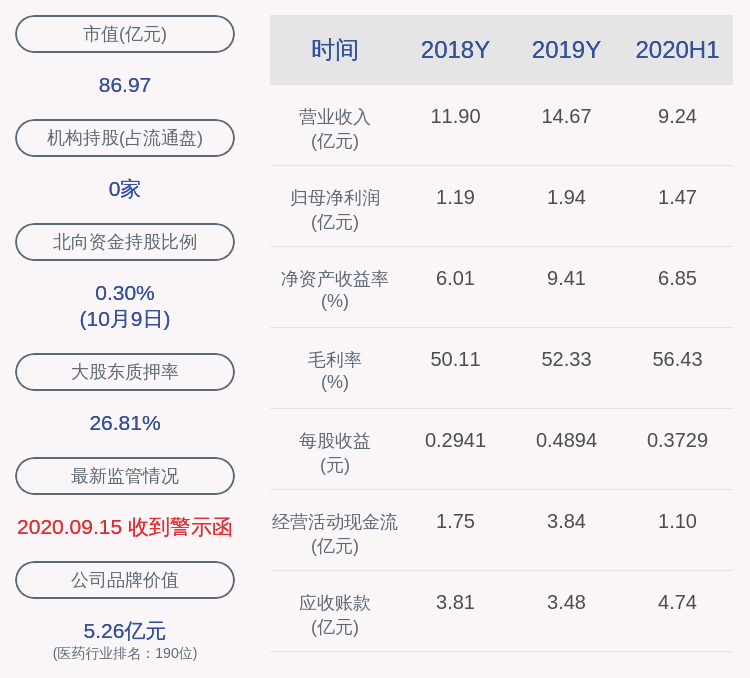 养殖|预增！瑞普生物：预计2020年前三季度净利润2.46亿元~2.60亿元，同比增长70%~80%