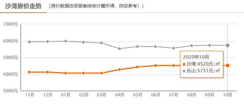 乐山人口_出行大数据分析 想不到乐山人最爱去这些地方吃饭 剁手 夜生活