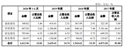 公司|腾景科技2项专利不符科创板要求 研发钱少人数糊涂账