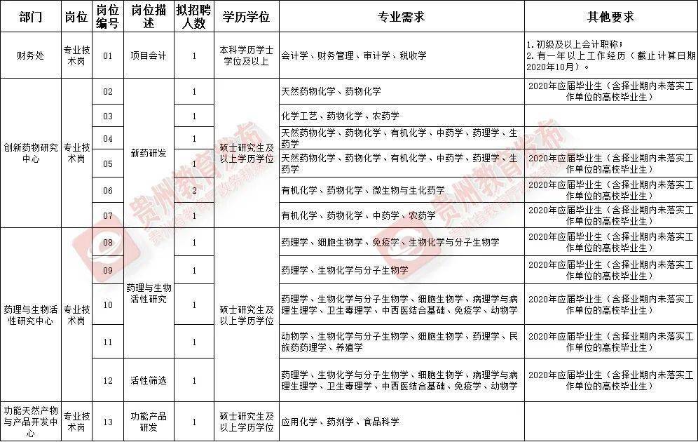 铜仁人口有多少2021_铜仁人注意 2021年城乡居民医保开始缴费了,每人320元(3)