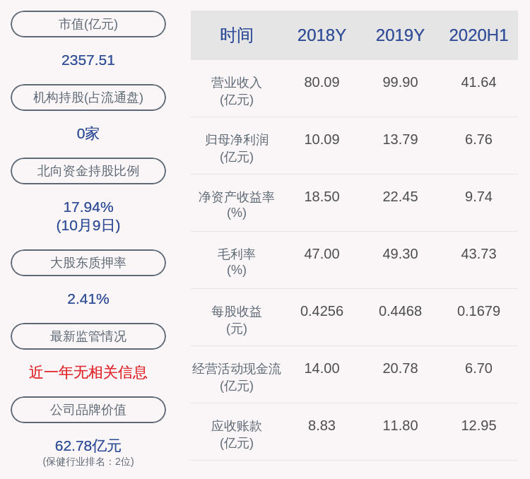 股东|爱尔眼科：控股股东爱尔投资质押300万股