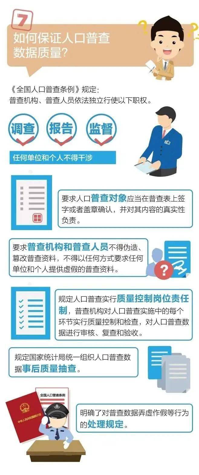 人口普查卡_人口普查卡通图片(2)