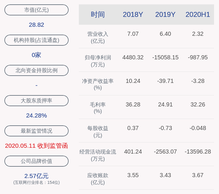 控股|信息发展：控股股东中信电子解除质押695万股