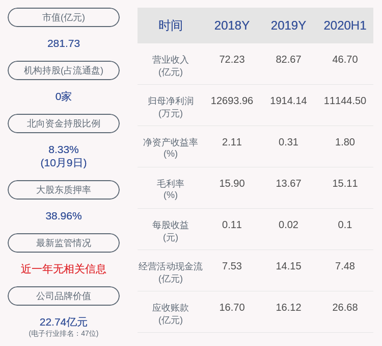 上市公司股东|通富微电：预计2020年前三季度净利润盈利约2.51亿元~3.11亿元