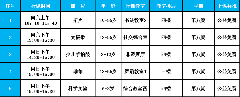 没关系,这里已经给你安排好了课程!_亳州市