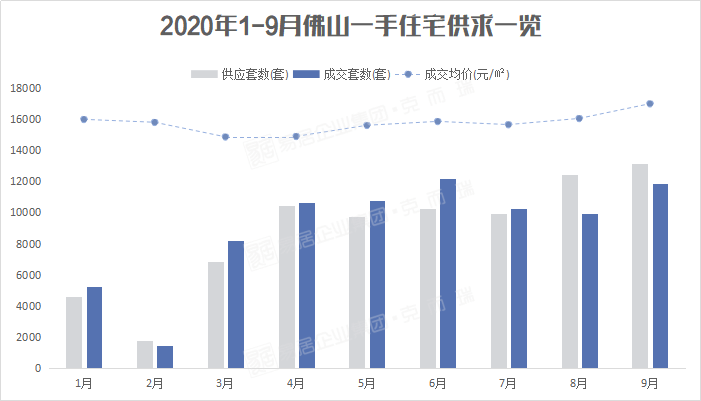 2020佛山市第三季度gdp_佛山第3 广东21市一季度GDP全出炉(2)