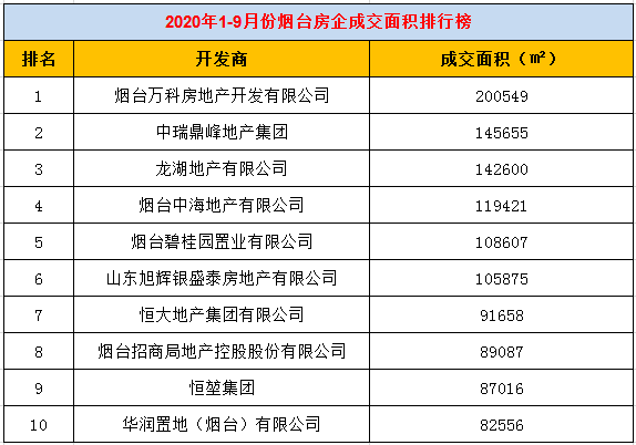 房企排名榜 f111a4ffb04343e1a6d8b9dcea691853.png