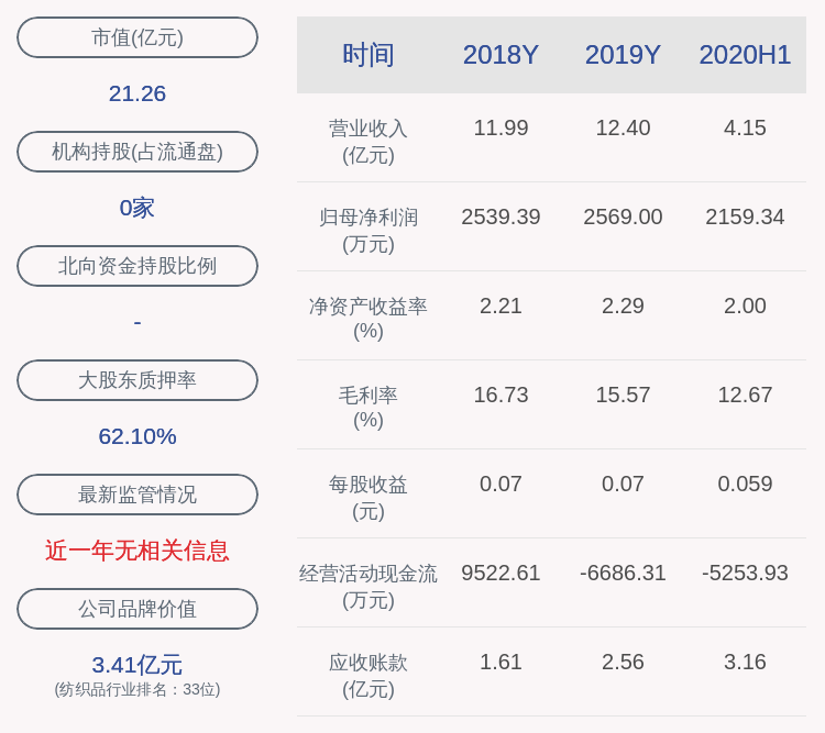 数据|金鹰股份：证券事务代表施季清辞职