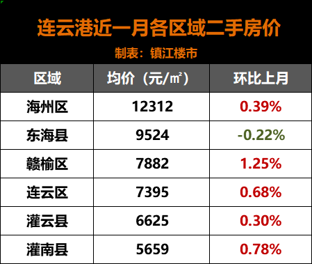 盐城每年有多少人口啊_盐城人口老龄化