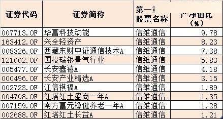 评级|分析师懵了！刚发“买入”评级，通信大白马就闪崩，逾500只基金抱团遭殃，而主力早已借ETF悄然离场