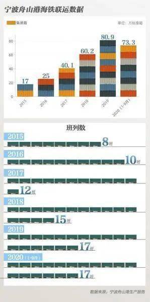 宁波舟山港gdp不计入宁波_宁波舟山港