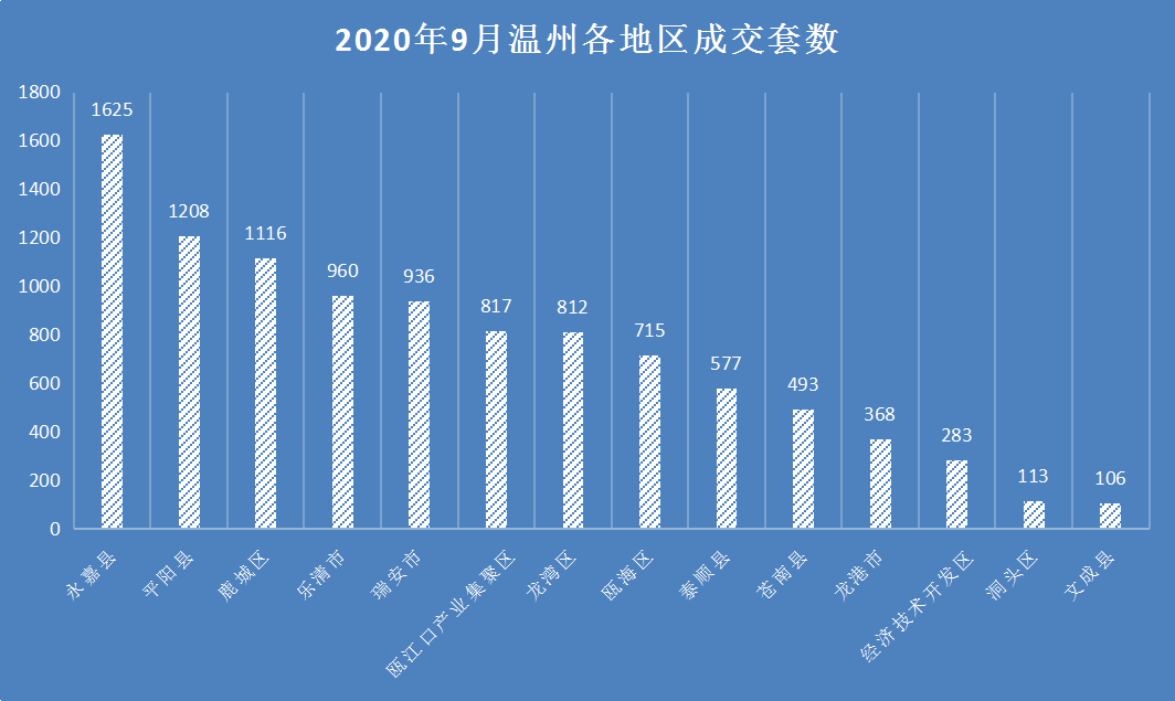 2020永嘉瓯北gdp_永嘉县瓯北第五中学2020年秋季招生公告(2)