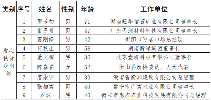 衡阳县人口有多少_醒醒吧 苦等房价下跌的衡阳人