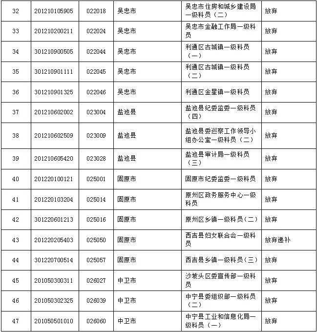 2020年宁夏各市县户籍人口_宁夏人口分布图(2)