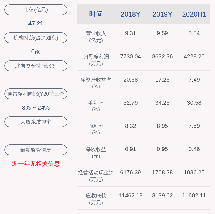 公司|若羽臣：近3个交易日上涨33.12%，无未披露的重大信息