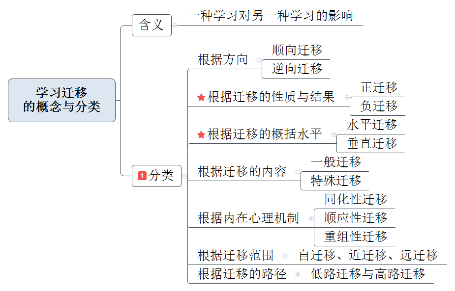 常州市中小学幼儿园教师职称晋级考试||《教育心理学