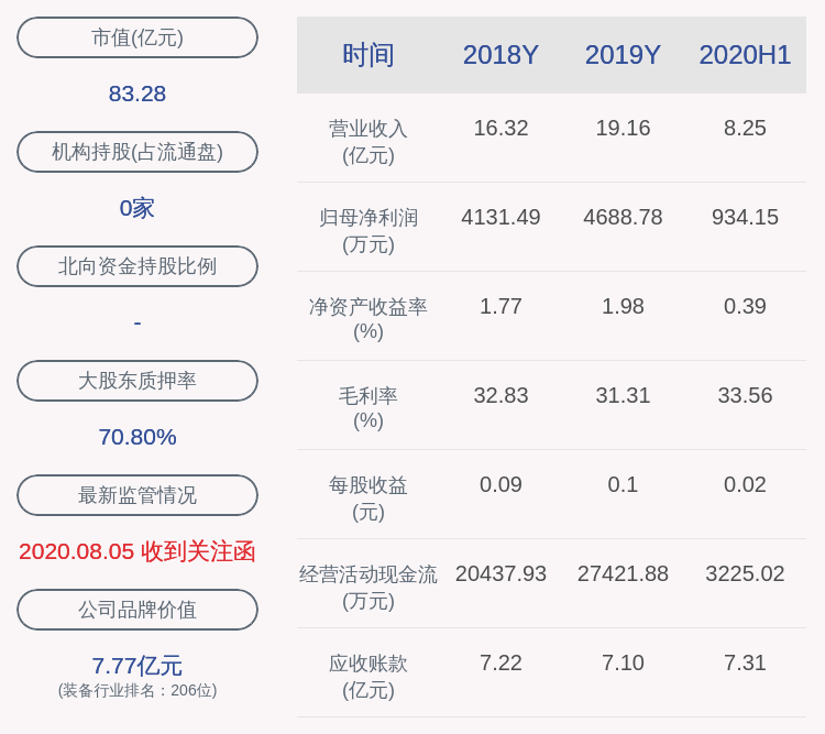 科技|注意！楚天科技：财信资产拟减持不超过约1404万股