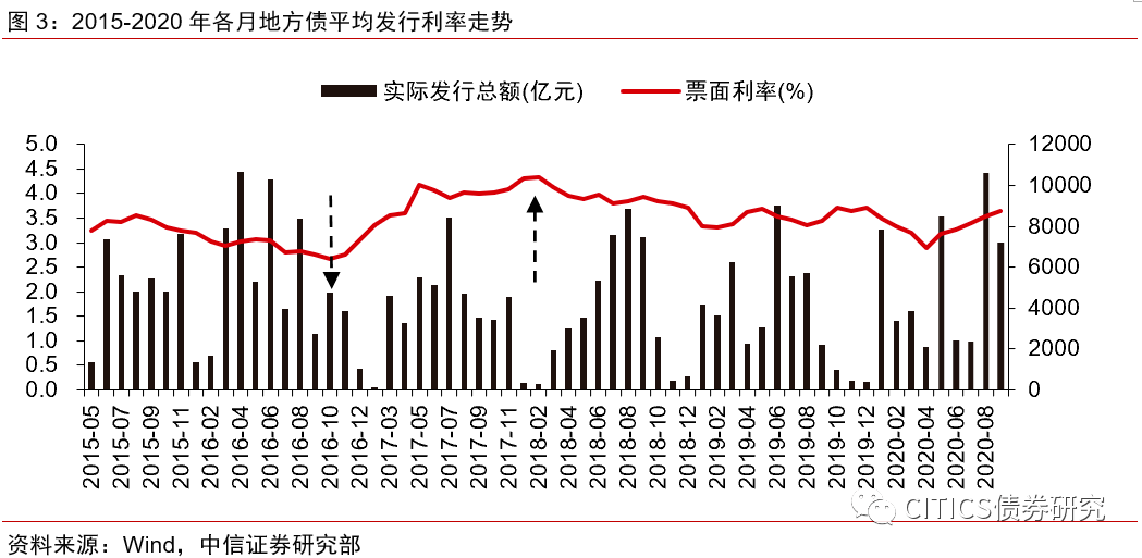 2020年各省市自治区gdp_2020-2021跨年图片(3)
