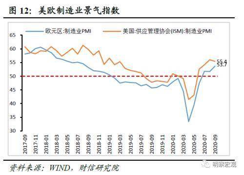 财信研究评9月外贸数据:内外需回暖提振进出口增速
