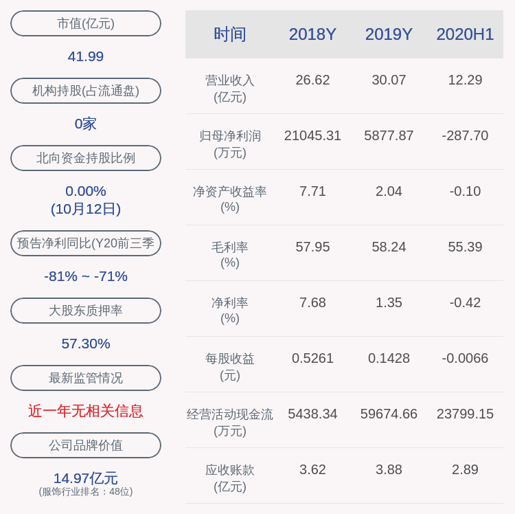 公司|朗姿股份：约737万股限售股10月16日解禁，占比1.6668%