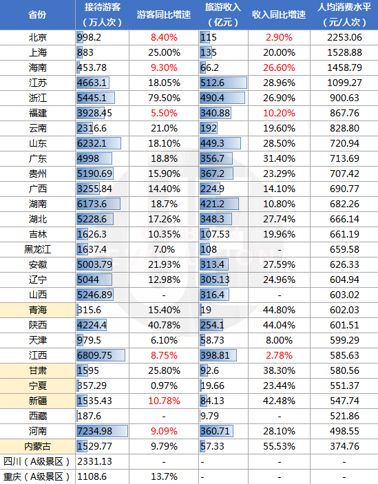 消费算入gdp_中国gdp增长图(3)