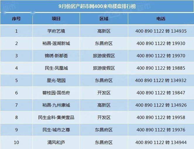 网络电话排名_打电话图片(2)