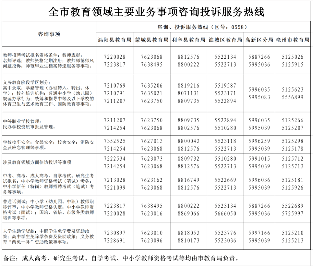 亳州人口2021_2021年亳州市谯城区事业单位招聘76人公告 职位表(2)